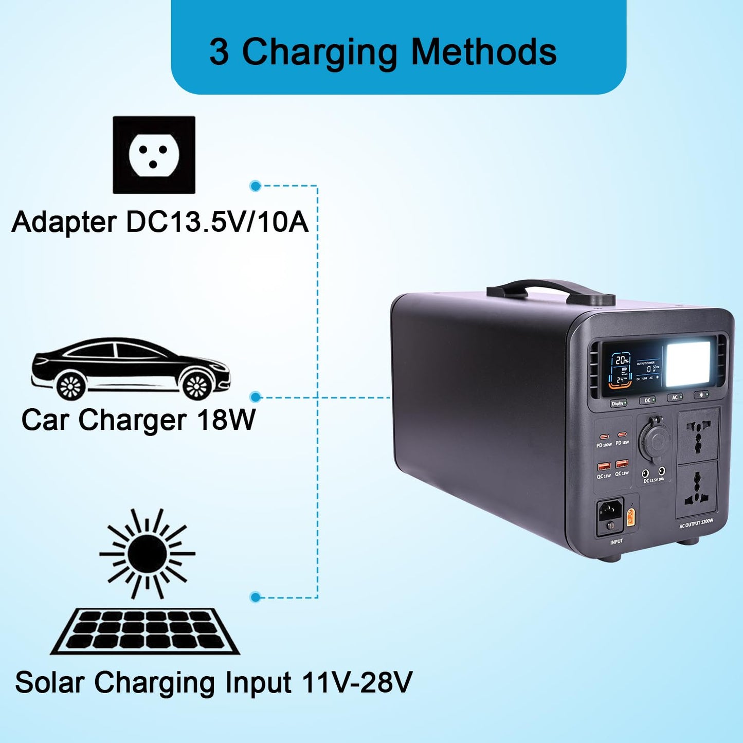STARQ S1200 Portable Power Station LiFePo4 Battery 1200W AC USB & Type C Output Solar Generator with LED light for Outdoor Camping Fishing Emergency RV (Black)
