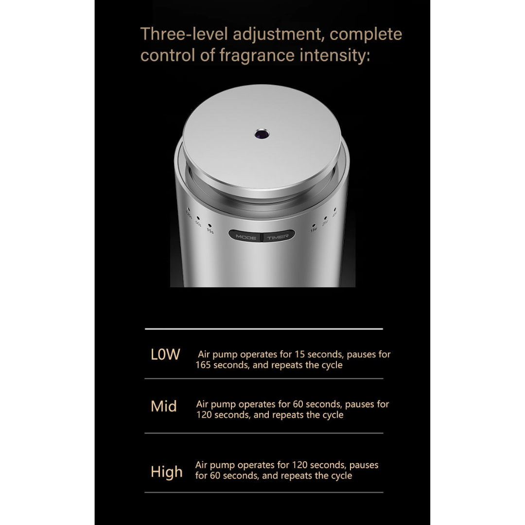 STARQ Smart Car Aroma Diffuser Rechargeable Air Freshener Mist Dispenser with Auto On/Off, 3 Speed Modes & Stylish Interior Decor (S8)