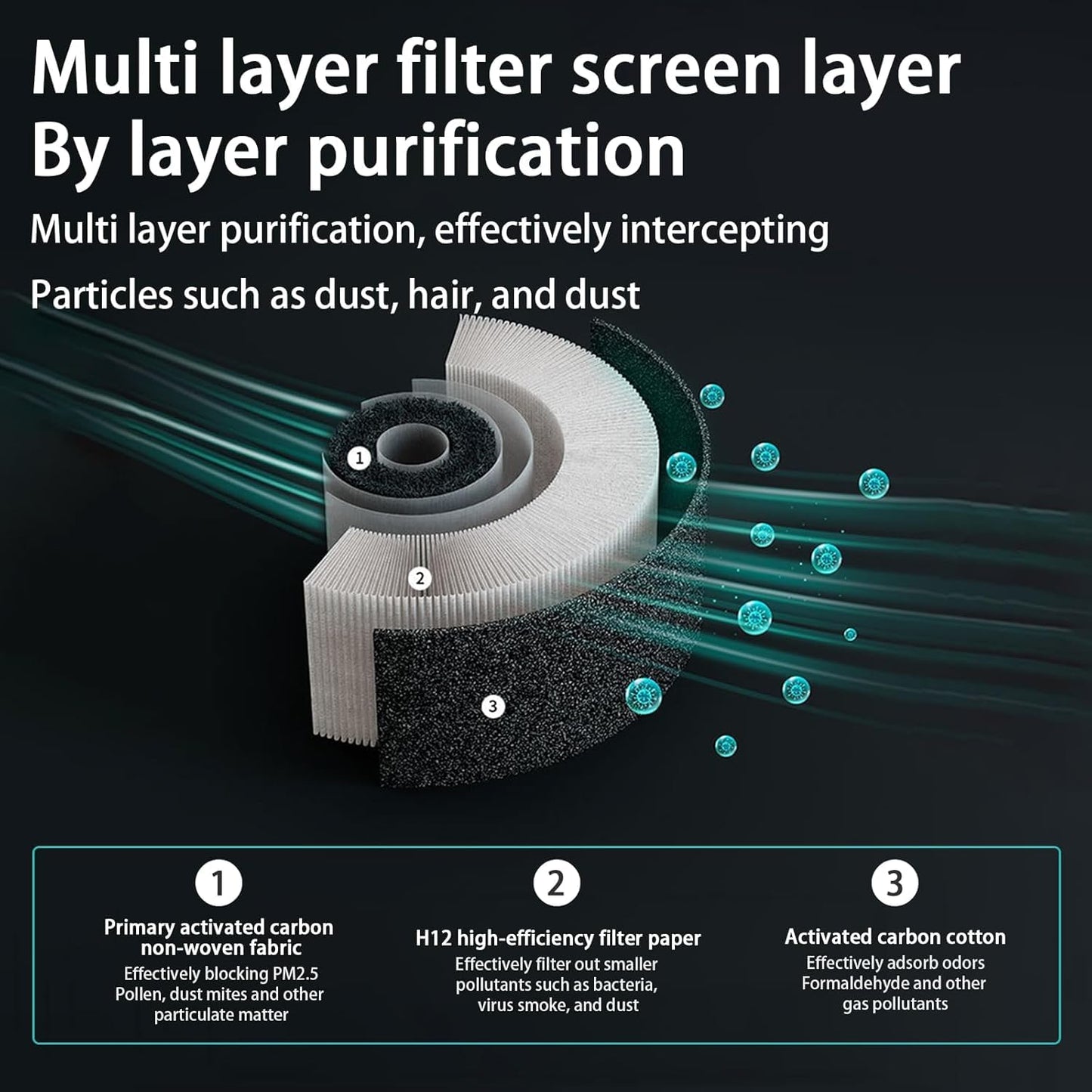 Starq Custom Black Automotive Travel Led Light USB Car Mini Portable Air Purifier Portable Car Air Purifier