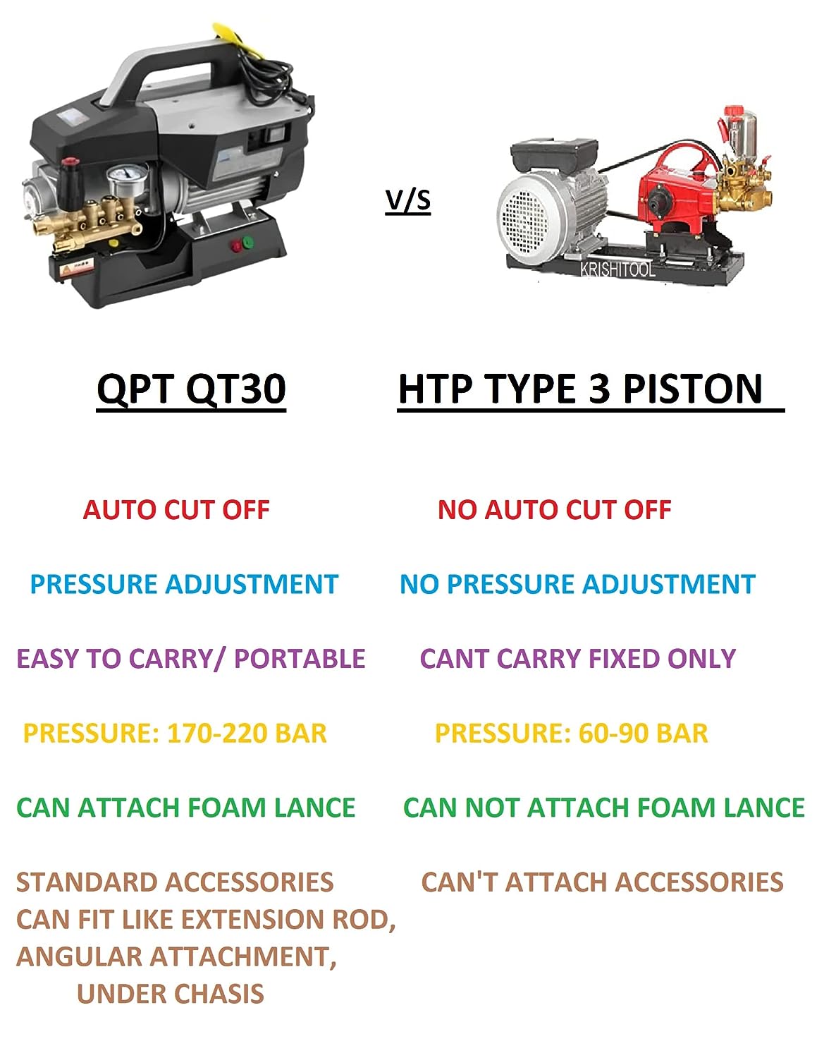 QPT by STARQ QT-30 Super Pressure Commercial Washer 3000HPW (Super Combo with 10 meter extra pipe)