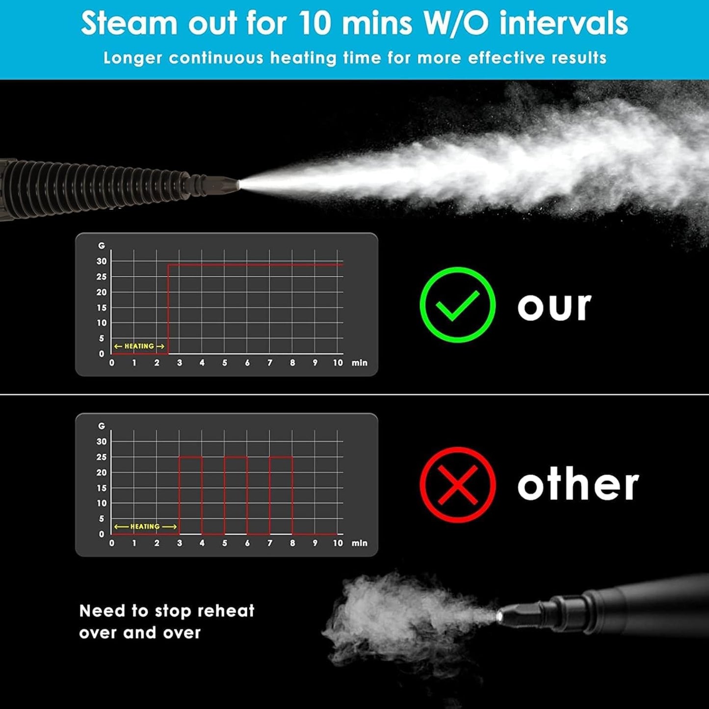 STARQ - 15 in1 Handheld Steam Cleaner for Home, Car, Furniture Cleaning Machine for Stubborn Stains On Kitchen, Bathroom, Car Floor, Curtains, Mattresses, and Kitchen Surfaces (Grey)