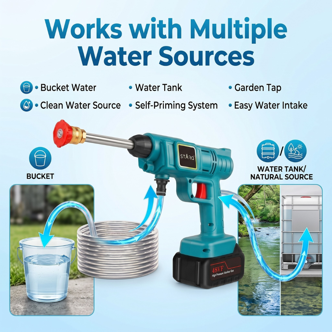 Starq TurboFlow Cordless Portable 48V Wireless Pressure Washer Gun - 12000mAh High Pressure Water Gun for Car and Bike Wash, Brushless Motor, 5M Hose Pipe, Double Battery Included