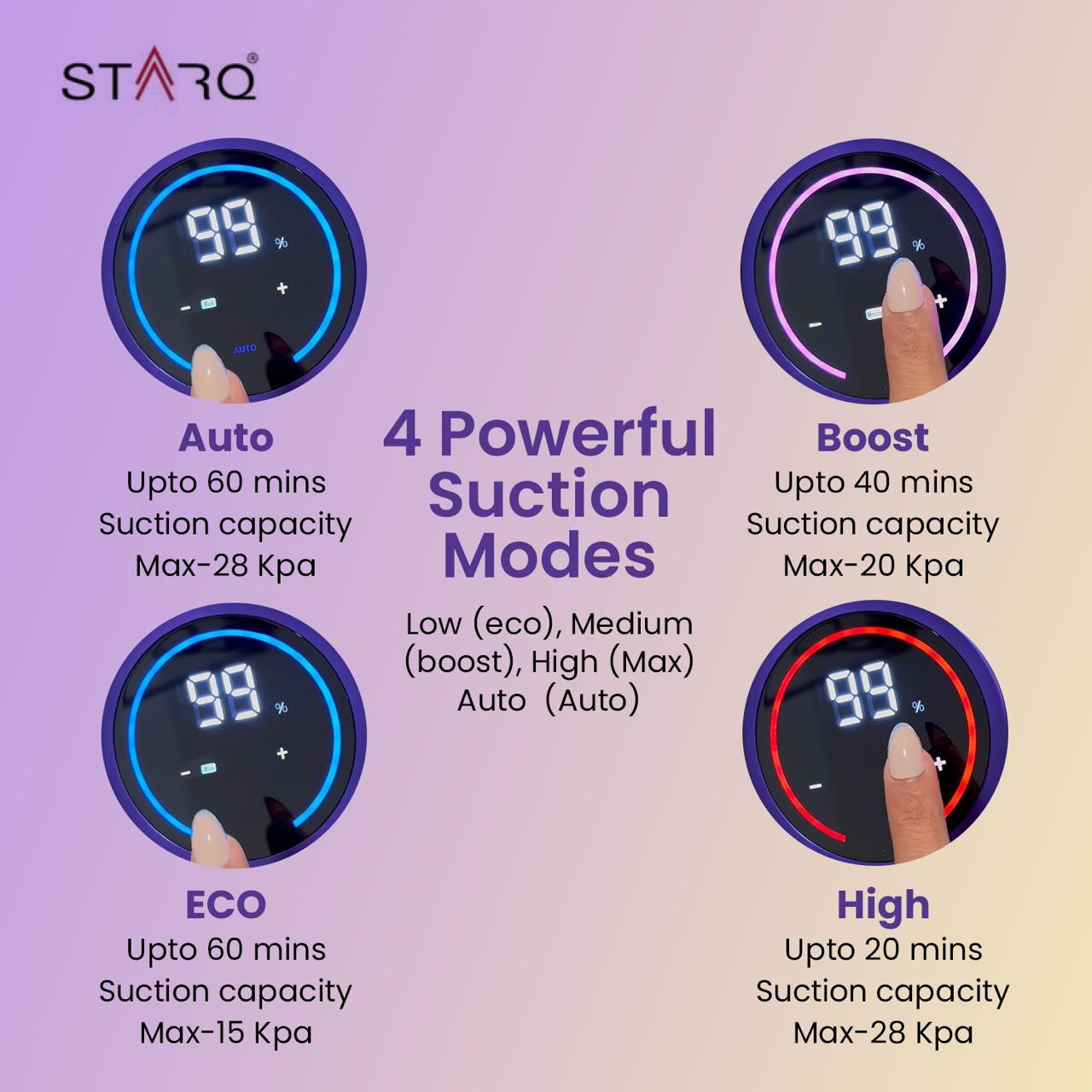 STARQ Flexibend Dry Vacuum Cleaner 2In1 Handheld & Foldable Stick |Touchscreen 400W & 28 kpa Strong Suction | Cordless, Hoseless & Rechargable | Cyclonic suction | Washable HEPA Filter | Laser Guided Brush 60min Runtime Detachable Battery (WITH PET KIT)