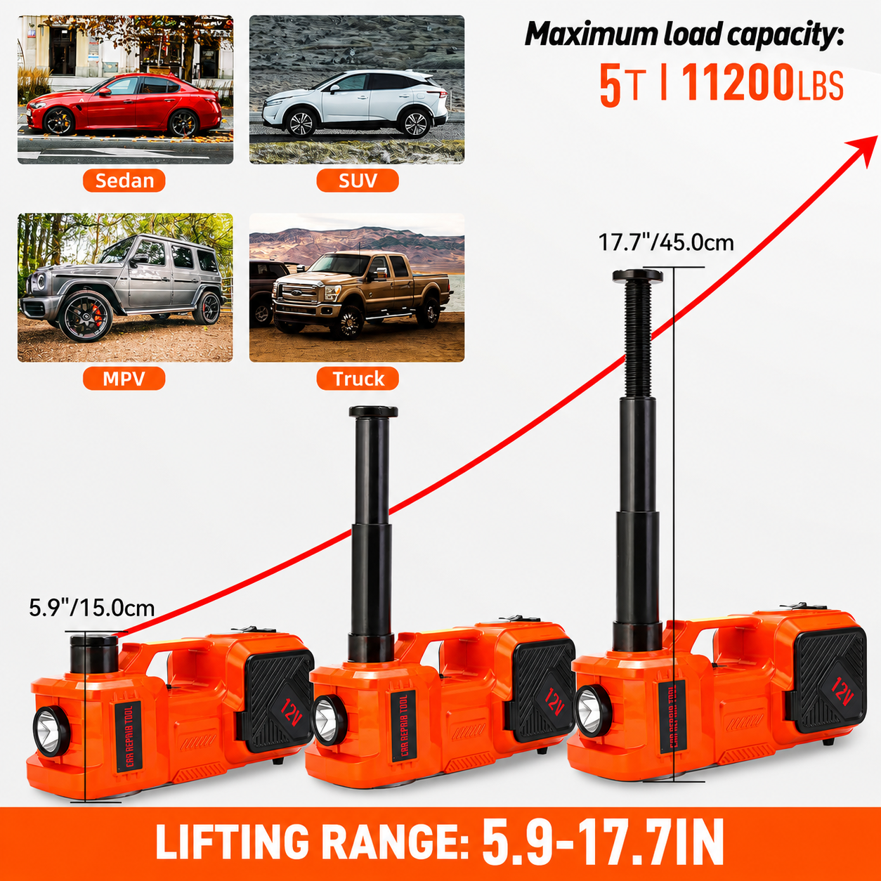 Starq 3in1 Electric Hydraulic Car Jack Kit with Impact Wrench and Tire Inflator Pump, 5 Ton 12V Hydraulic Jack with LED Light Lifting Range 6 to 17.7 inch Compactible for Car SUV MPV Sedan