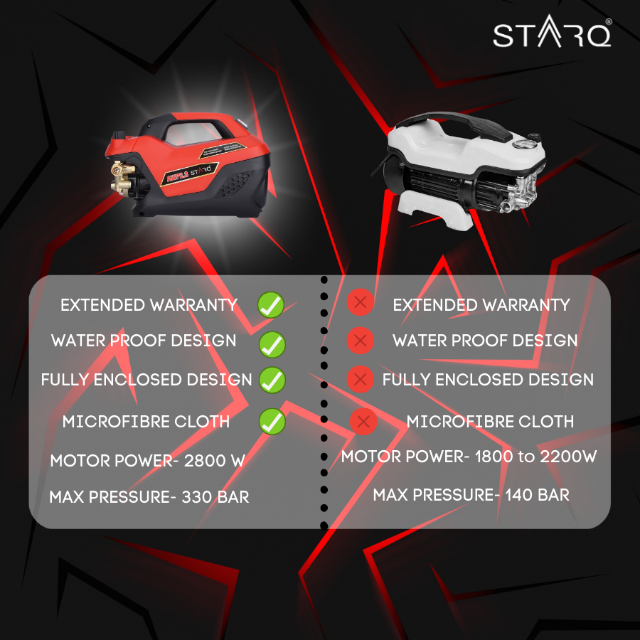 Starq AWP2.8 High pressure washer Adjustable & Waterproof
