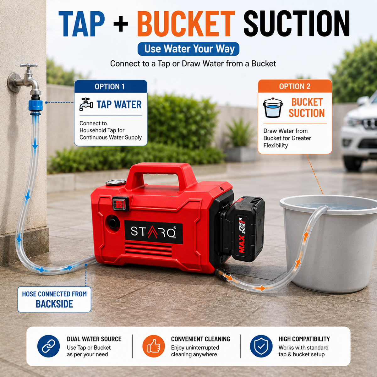 STARQ TurboElite 48V Cordless High Pressure Washer, 1200 Watts, 120 Bar, 8 LPM, with 5000mAh Batteries, 8 Meter Hose Portable Car, Bike, and Home Cleaning (Single Battery Included)