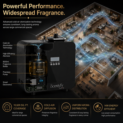 STARQ DuctPro HVAC Smart Air Scent Diffuser Waterless Aroma Machine with App Control Cold Atomization Ultra Quiet No Heat for Home Commercial Use Includes 300ml Starter Perfume