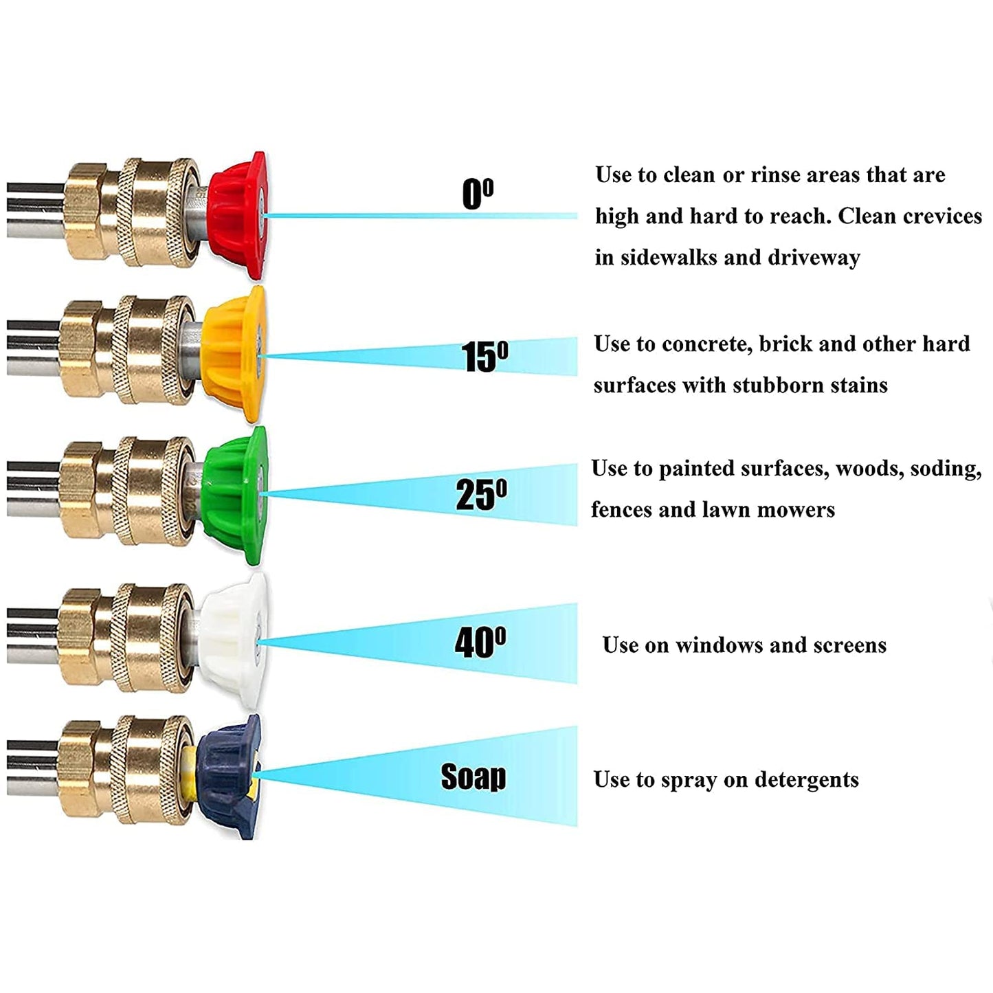 STARO STARQ Multidegree 5 PCS NOZZLE SET For Quick release adapter 1/4 inch, Metal