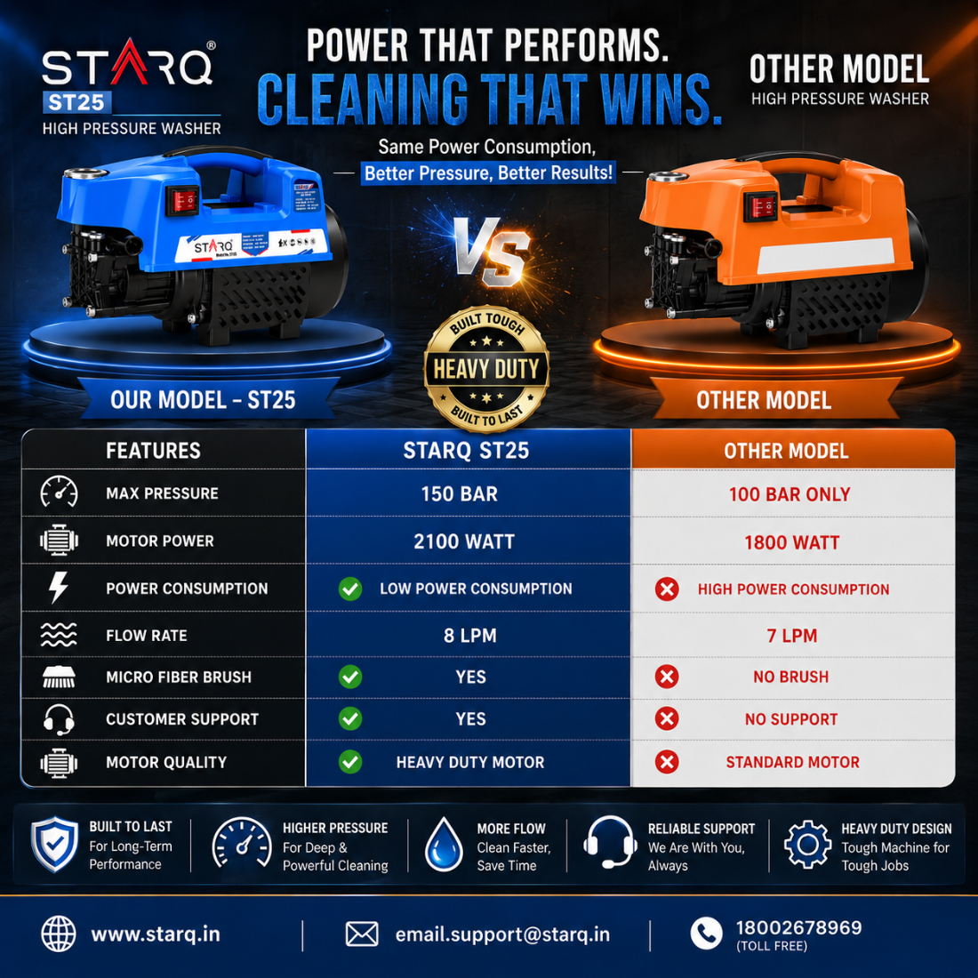 Starq ST25 High Pressure Washer, Car Washer, 2100 Watts Motor, 150 Bars, 8L/Min Flow Rate, 8 Meters Outlet Hose, Portable, Car, Bike & Home Cleaning